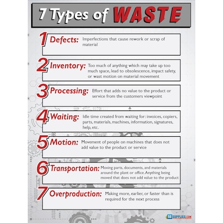 5S Supplies 7 Types of Waste Poster Version 2 24in X 32in POSTER-7TW-V3